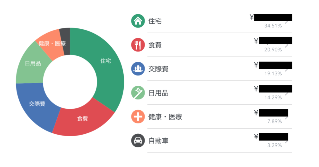 自分用家計簿のカテゴリイメージ