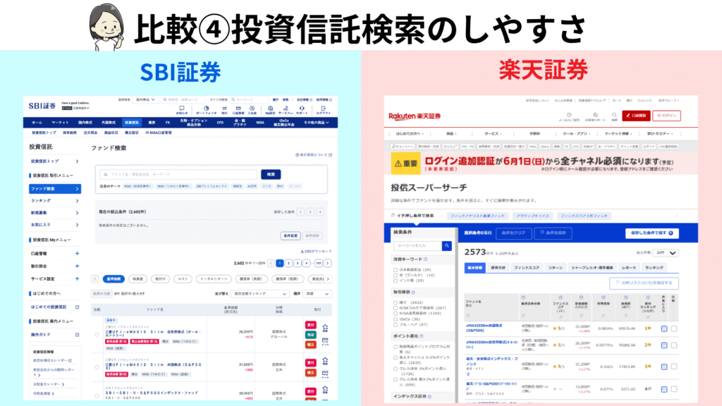 証券口座の比較④投資信託検索のしやすさの違いイメージ