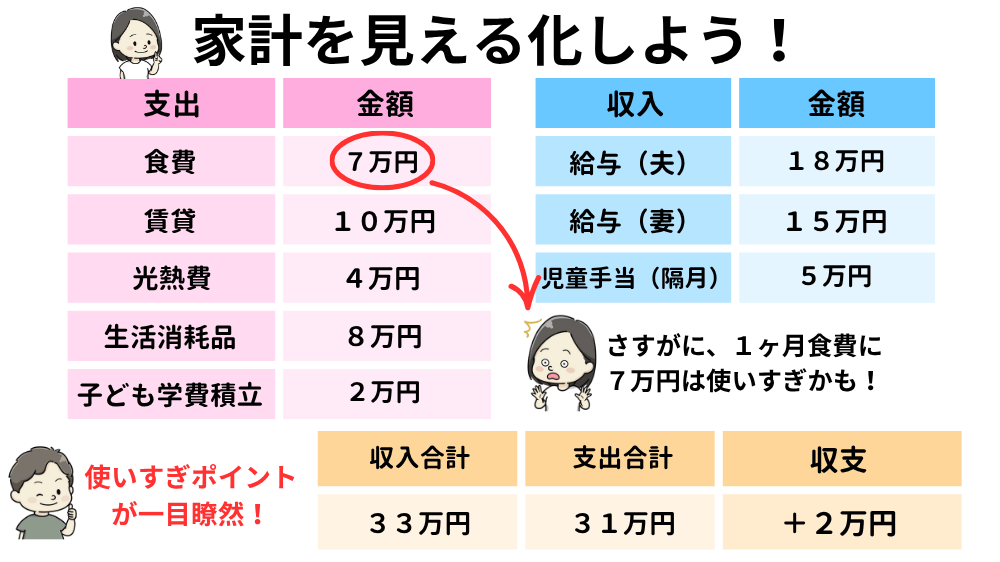家計の見える化概要図