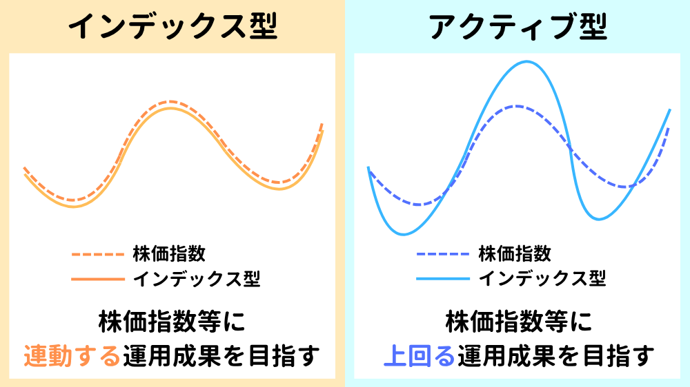 投資信託のインデックス型とアクティブ型の違い