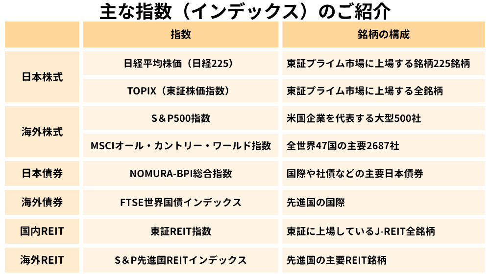 主な株価指数の一覧