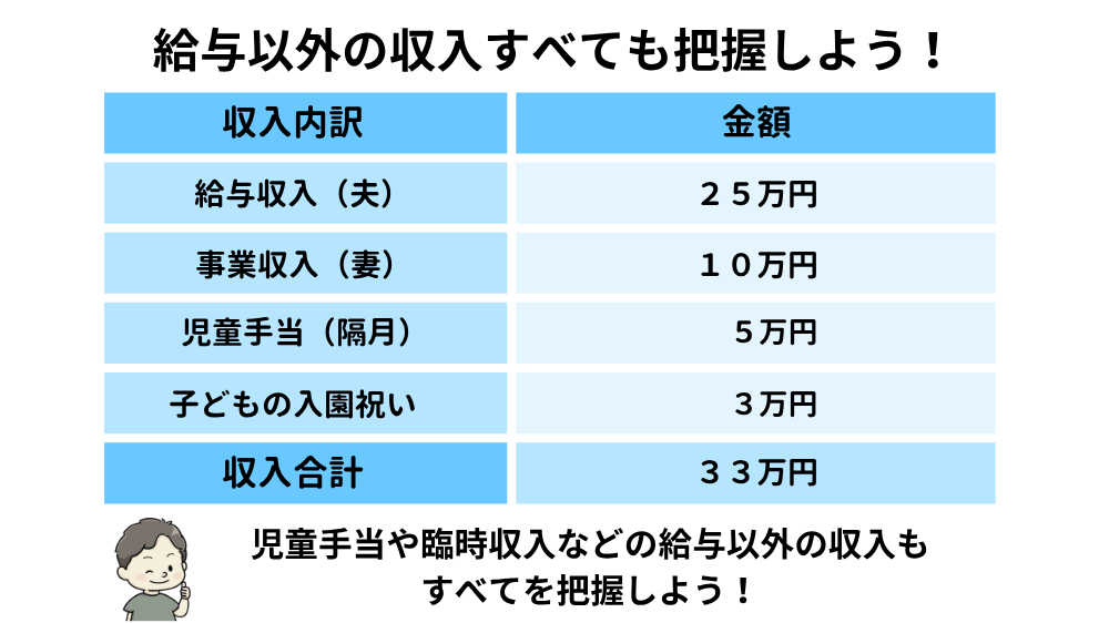 給与以外の収入を把握するイメージ画像