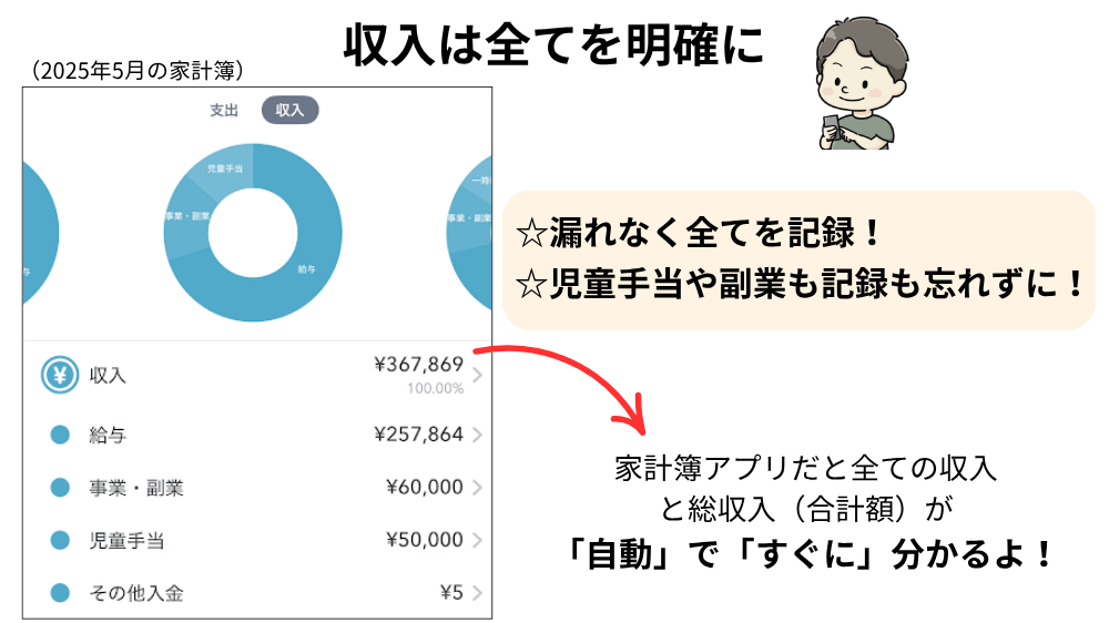 全ての収入を把握するイメージ画像