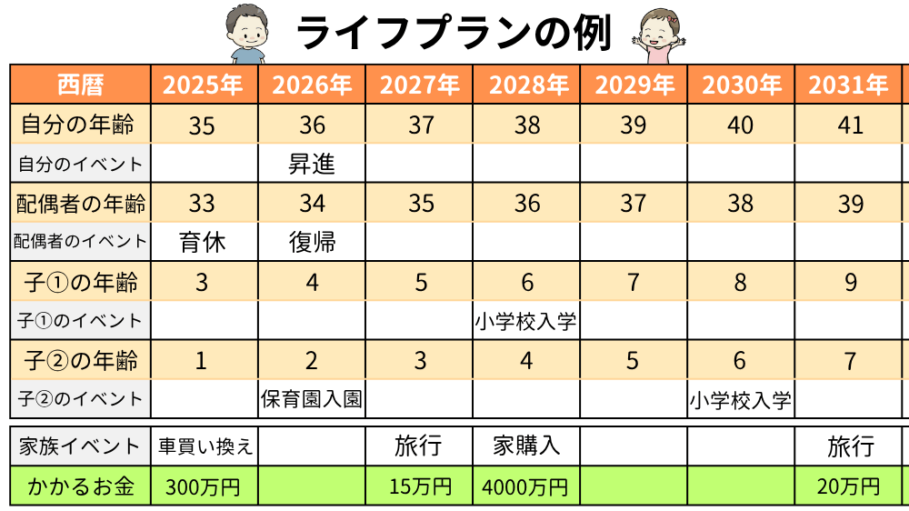ライフプランの例イメージ