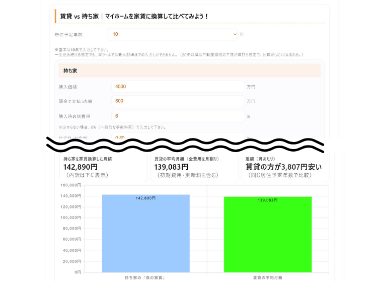 持ち家と賃貸の月額を比べるシミュレーターイメージ