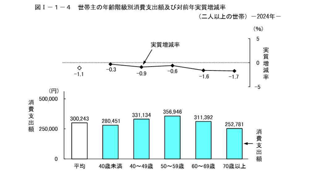 老後の生活費根拠データ