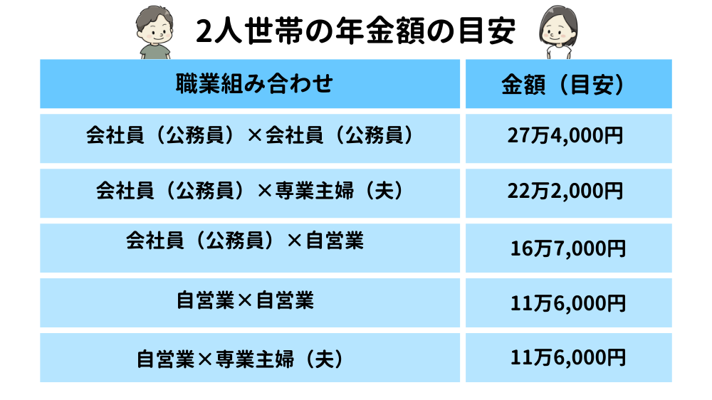 年金額の目安イメージ
