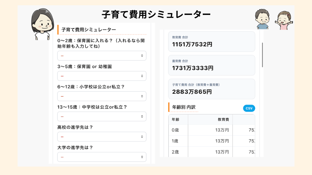 大学卒業までの学費・養育費のピークがわかる子育て費用シミュレーターの計算結果