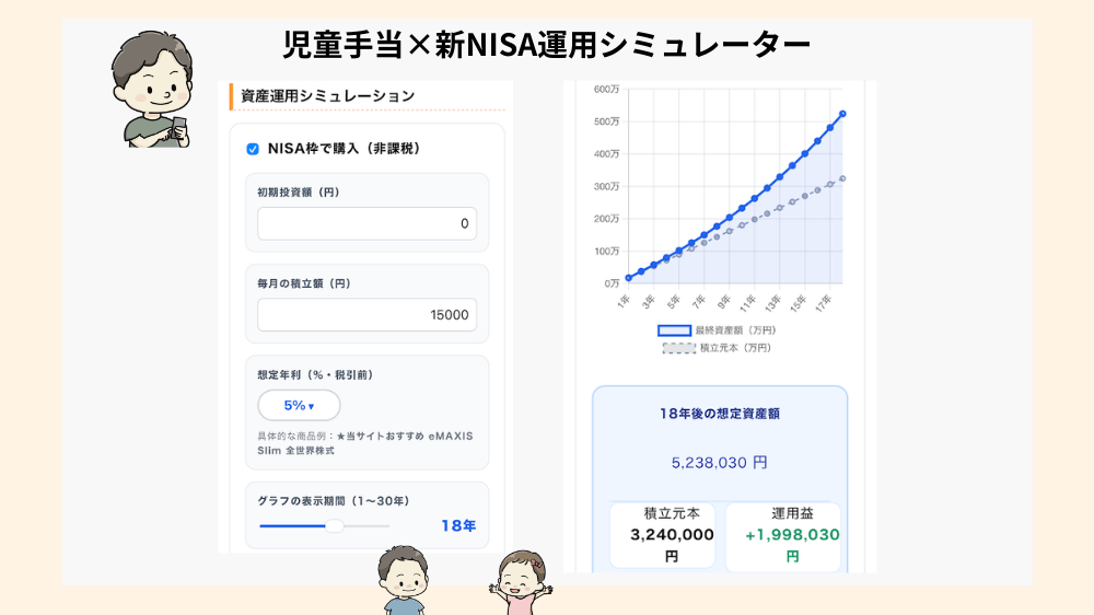 新NISAの積立投資シミュレーション結果（利回り別・期間別の資産推移グラフ）